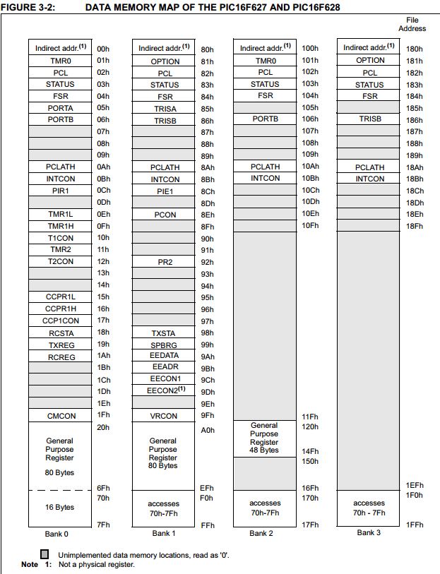 P16F628 RAM map