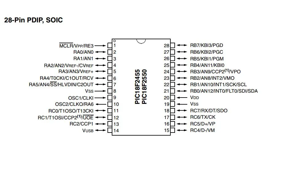 P18F2550 Pins