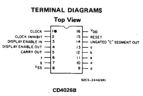 CD4026 Pins