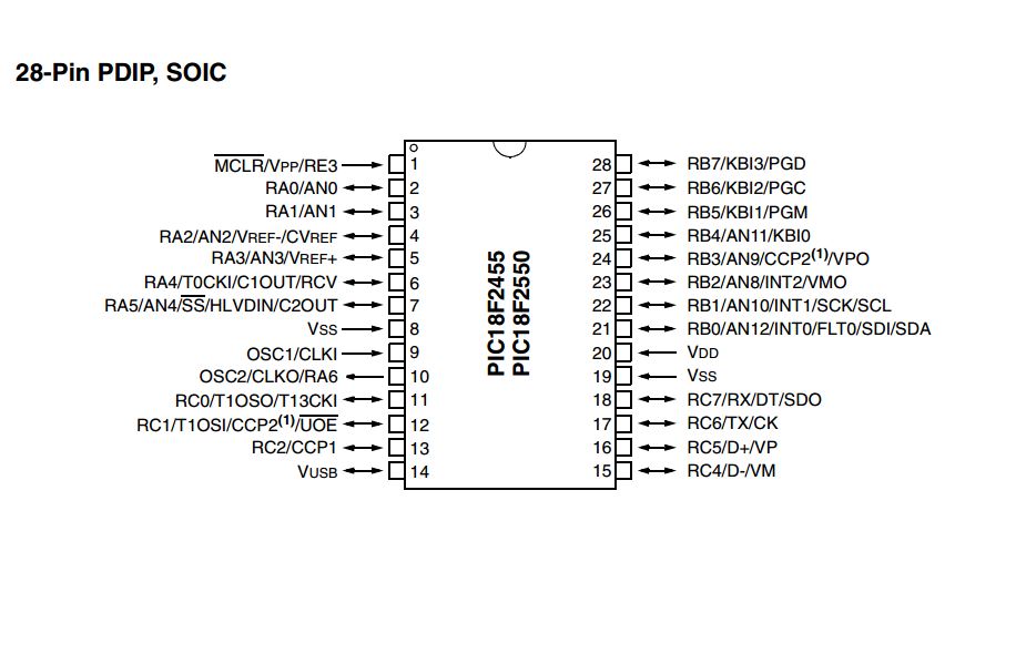 28-Pin PDIP, SOIC